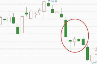 光伏板块拐点显现：多方关注下的股价走势分析