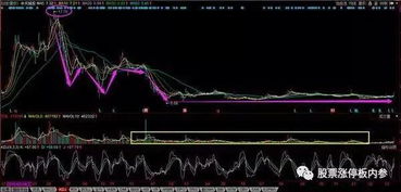 光伏板块拐点显现：多方关注下的股价走势分析