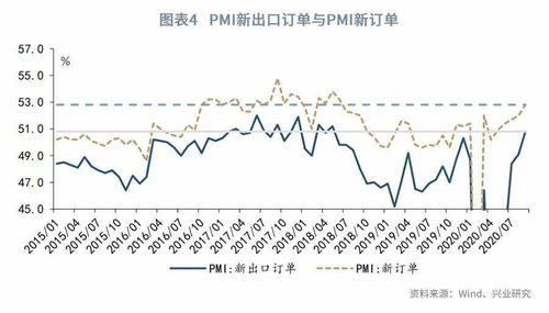 制造业PMI连续第二个月下滑 利好稳定增长政策还需持续发力

这个优化后的标题强调了制造业PMI的下跌情况，并且提到了稳增长政策的重要性。关键词的选择也更加精确，如制造业、PMI和稳增长等。同时，语言更为简洁明了，易于理解。