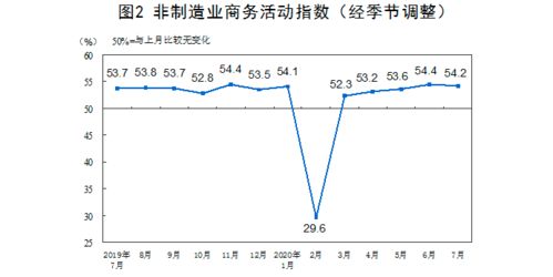 制造业PMI连续第二个月下滑 利好稳定增长政策还需持续发力

这个优化后的标题强调了制造业PMI的下跌情况，并且提到了稳增长政策的重要性。关键词的选择也更加精确，如制造业、PMI和稳增长等。同时，语言更为简洁明了，易于理解。