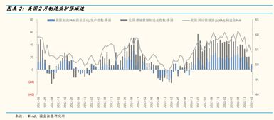 制造业PMI连续第二个月下滑 利好稳定增长政策还需持续发力

这个优化后的标题强调了制造业PMI的下跌情况，并且提到了稳增长政策的重要性。关键词的选择也更加精确，如制造业、PMI和稳增长等。同时，语言更为简洁明了，易于理解。