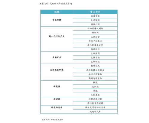 ‘龙头’时代的落幕：探索中国A股的20年周期新阶段