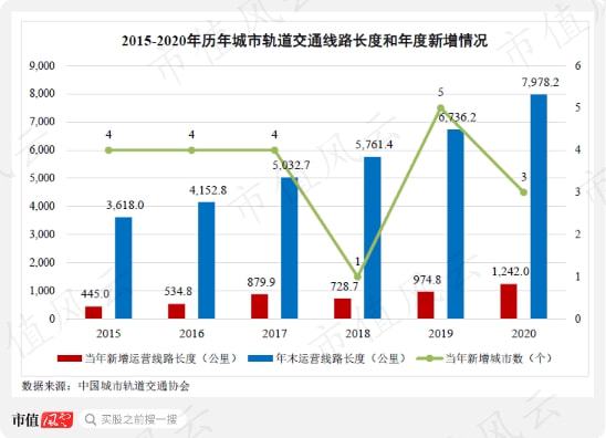 ‘龙头’时代的落幕：探索中国A股的20年周期新阶段