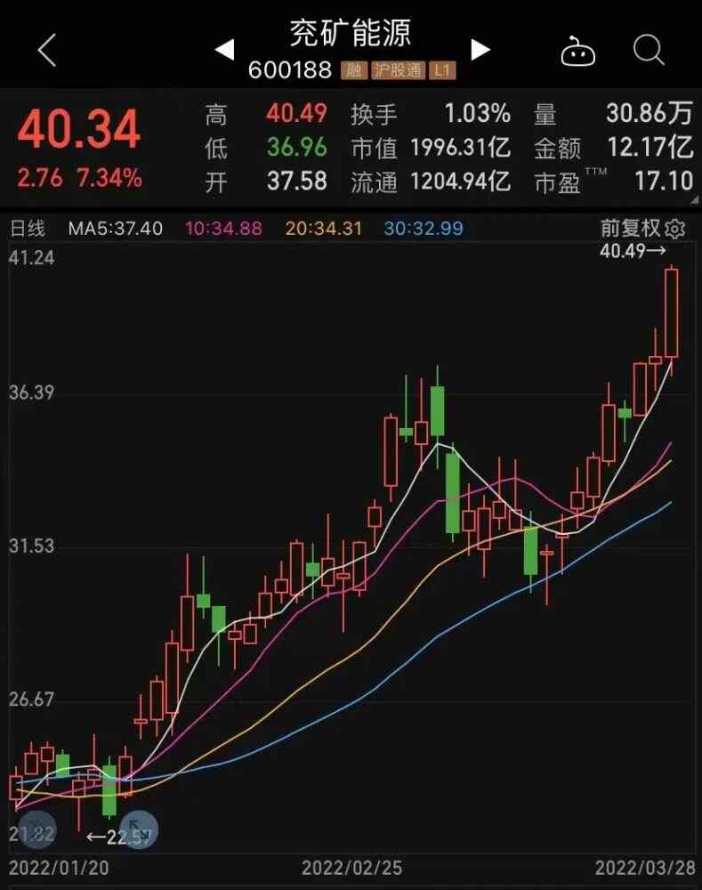 ‘龙头’时代的落幕：探索中国A股的20年周期新阶段