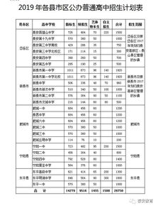 泰安市教育局发布普通高中招生等级成绩要求，学生和家长务必关注！