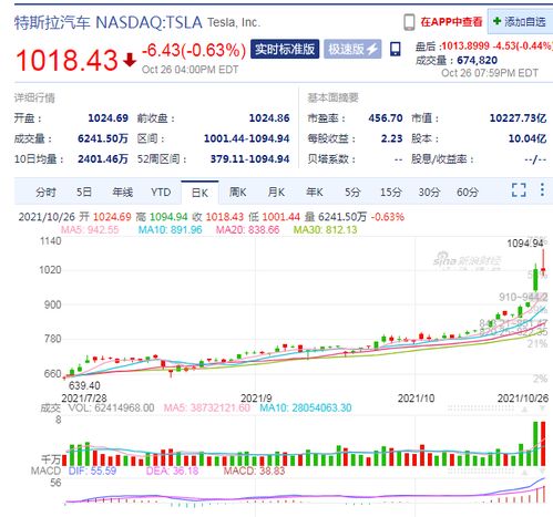 FF：市值蒸发10倍，创始人否认资本缩水真相