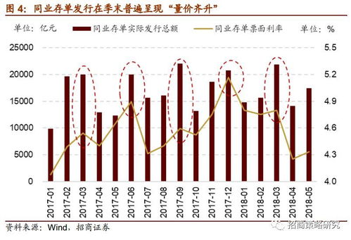 关于A股的现状：其流动性与应对策略的重要性