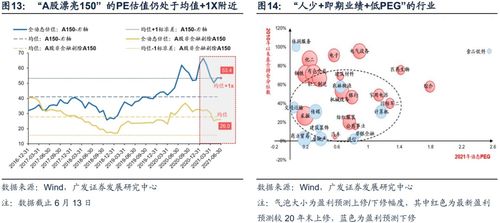 关于A股的现状：其流动性与应对策略的重要性