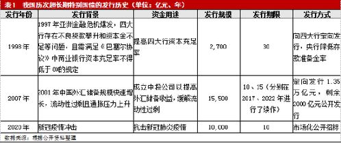 理性分析：解读超长期特别国债的优缺点