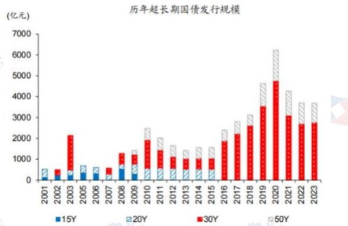 理性分析：解读超长期特别国债的优缺点