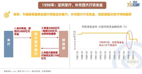 理性分析：解读超长期特别国债的优缺点