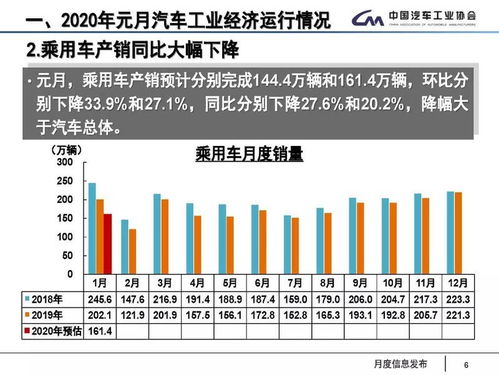 中国汽车厂回应：合资日子确实不好过，销量下滑39.40%，暂放假3个月