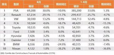 中国汽车厂回应：合资日子确实不好过，销量下滑39.40%，暂放假3个月