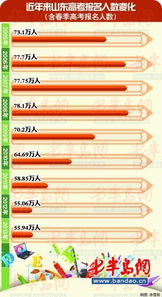 2024年全国高考报名人数有望增长51万，刷新历年记录