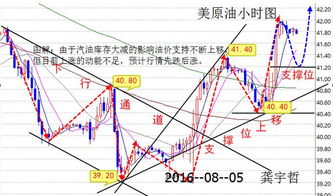 梦见被蛇咬的神秘预兆：你的未来趋势和应对策略分析