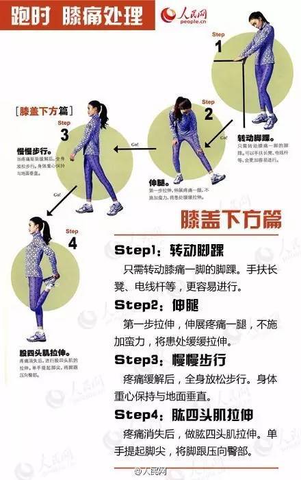 全面解读：深蹲后膝盖疼痛的预警因素与应对策略