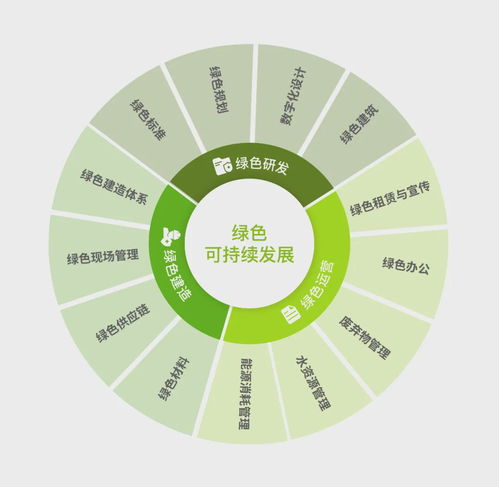 中国绿色计算机标准完整发布：从源头到应用全程管理绿色进程