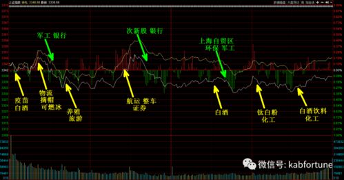 三大指数收盘微跌，沪指逼近关键3100点重挫}