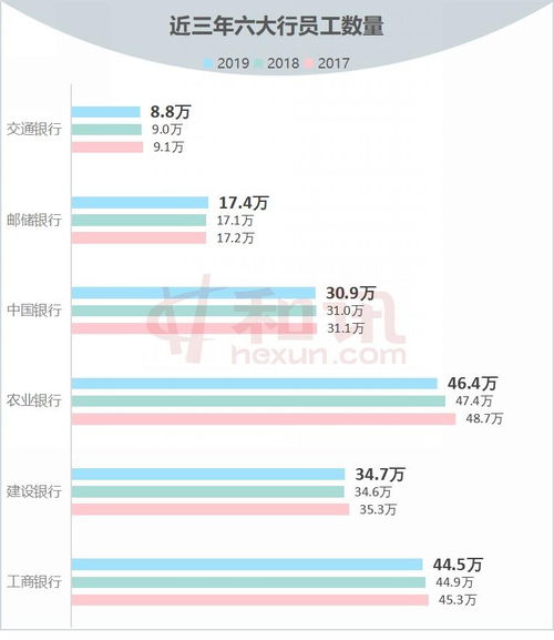 扩容升级：六大行合并筹备期，中小银行或将跟进？业内预测将吸引更多银行加入