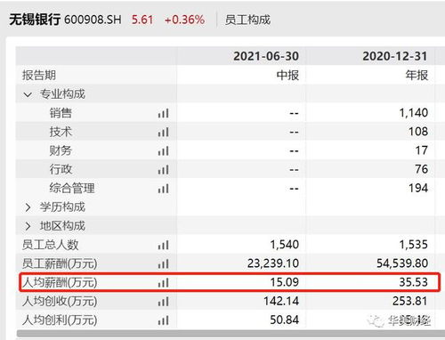 扩容升级：六大行合并筹备期，中小银行或将跟进？业内预测将吸引更多银行加入