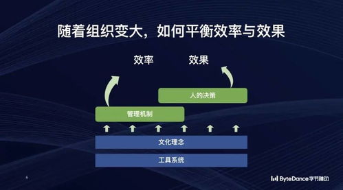 字节跳动前CEO张云帆卸任：游戏业务告一段落，新一代领军人物上任