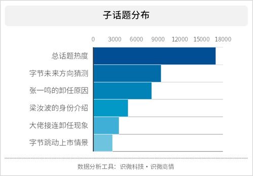 字节跳动前CEO张云帆卸任：游戏业务告一段落，新一代领军人物上任