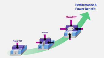 全新节点技术引领竞争：三星将用 3nm GAAFET 工艺生产 AMD 芯片