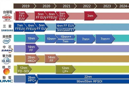 全新节点技术引领竞争：三星将用 3nm GAAFET 工艺生产 AMD 芯片