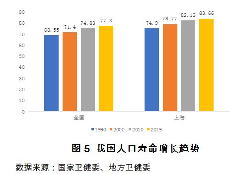 上海应对老龄化压力：生育率破零威胁城市健康发展