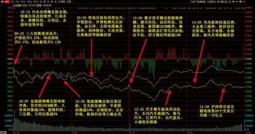 5月31日A股：沪指下跌0.16%，市场交易量大幅减少，消费电子概念表现强势