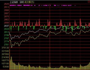 5月31日A股：沪指下跌0.16%，市场交易量大幅减少，消费电子概念表现强势