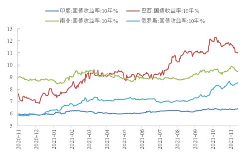 警惕：国债收益率走势波动，切勿盲目炒作