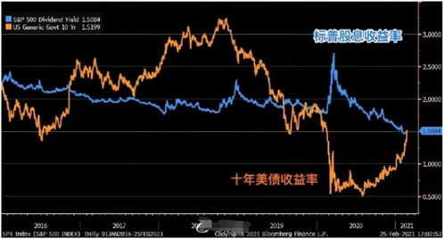 警惕：国债收益率走势波动，切勿盲目炒作