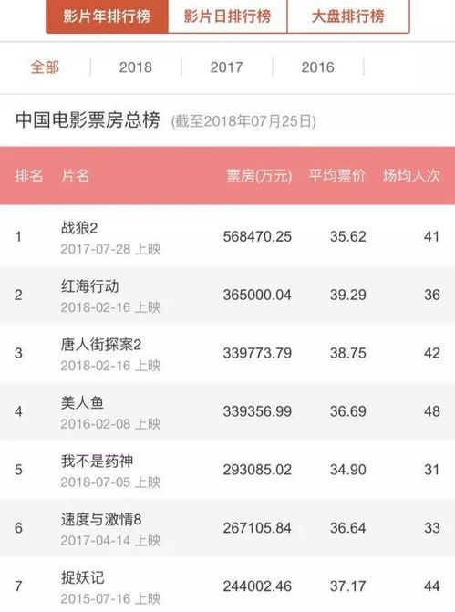 豆瓣评分8.7！口碑爆棚的华语剧集：他们制造的魅力不可小觑