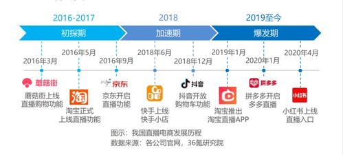 直播带货不仅是一种销售方式，更是解决债务问题的有效途径