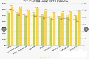 国资系公司年内涨幅翻倍，引领互联网行业上升潮流