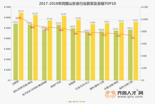 国资系公司年内涨幅翻倍，引领互联网行业上升潮流