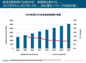 国资系公司年内涨幅翻倍，引领互联网行业上升潮流