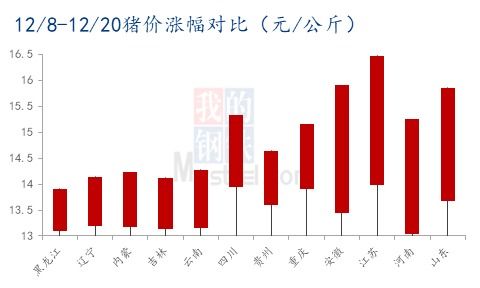 国资系公司年内涨幅翻倍，引领互联网行业上升潮流