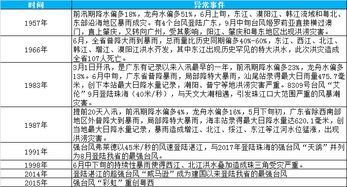 世界雨极广州反超，今年暴雨异常？厄尔尼诺成关键因素之一