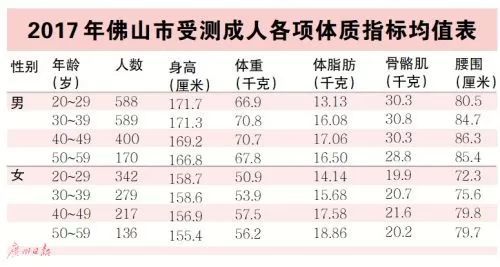 现代医学揭示：男性的平均身高在1.74米，而女性的平均身高为1.58米，这是怎样的规律？