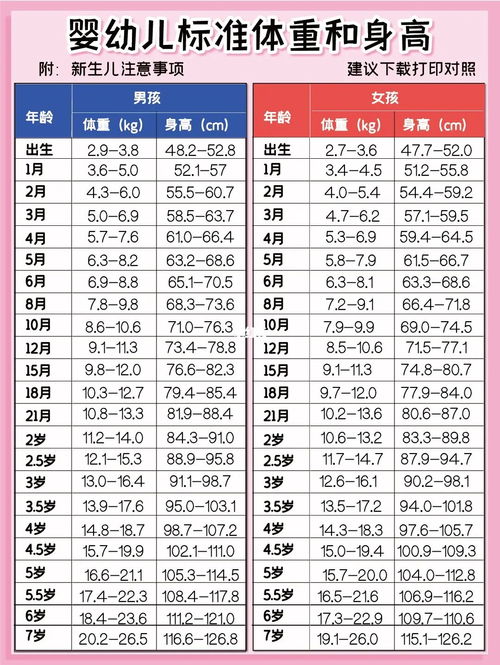 现代医学揭示：男性的平均身高在1.74米，而女性的平均身高为1.58米，这是怎样的规律？