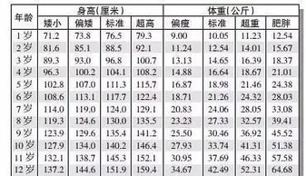 现代医学揭示：男性的平均身高在1.74米，而女性的平均身高为1.58米，这是怎样的规律？