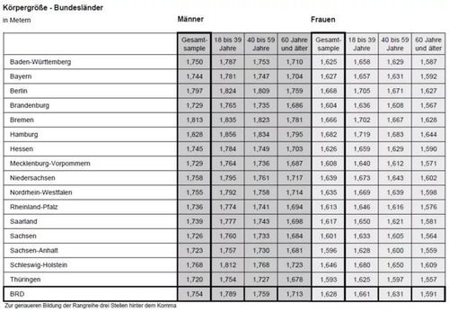 现代医学揭示：男性的平均身高在1.74米，而女性的平均身高为1.58米，这是怎样的规律？