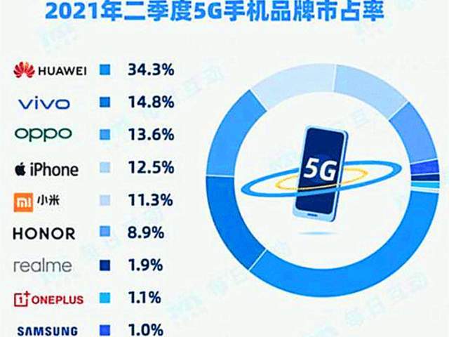 苹果反击华为策略奏效，或将引发业界重新评估定价战格局