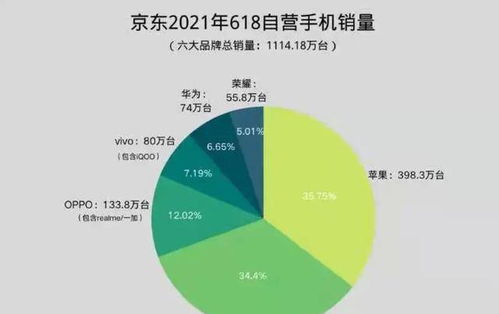 苹果反击华为策略奏效，或将引发业界重新评估定价战格局