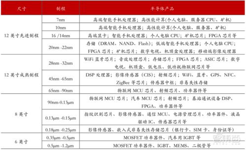 2nm制程：半导体产业格局的变化，谁能成为下一个炮灰?