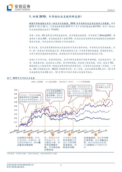 2nm制程：半导体产业格局的变化，谁能成为下一个炮灰?