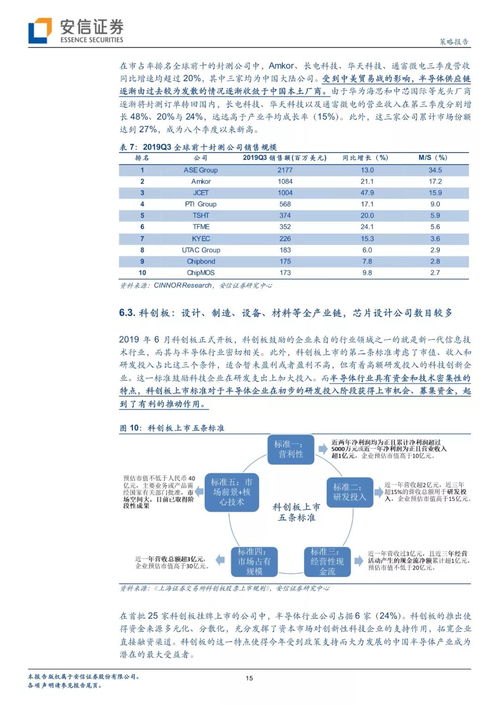 2nm制程：半导体产业格局的变化，谁能成为下一个炮灰?