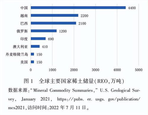 美国稀土供应链完善，马来西亚助力转变生意模式